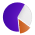 Graphs